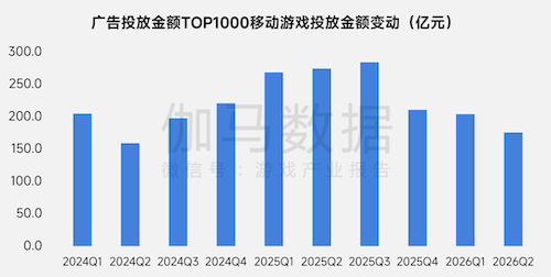 上市/非上市报告：净利润狂飙108%远超大盘，新品入榜下滑26%