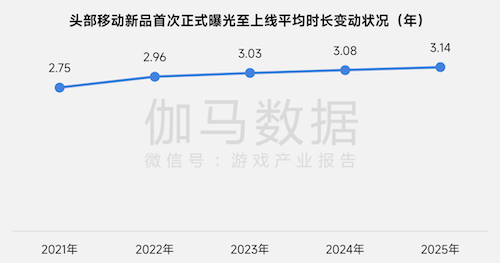 上市/非上市报告：净利润狂飙108%远超大盘，新品入榜下滑26%
