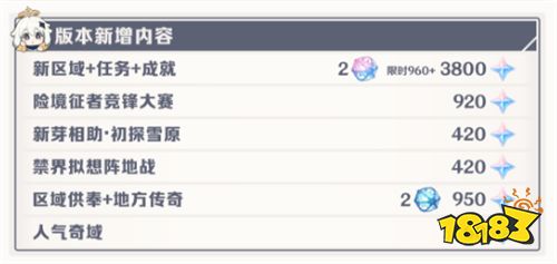 原神7.0原石怎么快速获得 原神7.0原石全获得途径大全