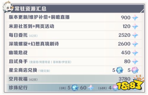 原神7.0原石怎么快速获得 原神7.0原石全获得途径大全