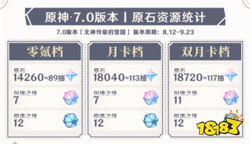 原神7.0原石怎么快速获得 原神7.0原石全获得途径大全