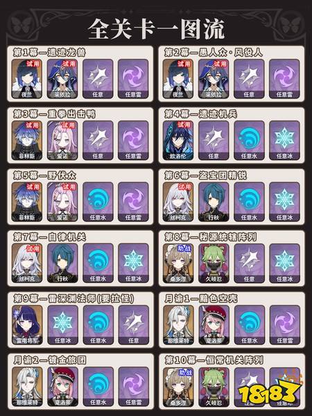 原神8月幻想真境剧诗平民怎么过 8月幻想真境剧诗平民通关攻略