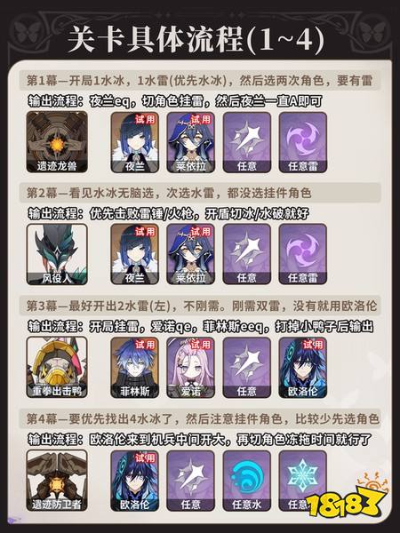 原神8月幻想真境剧诗平民怎么过 8月幻想真境剧诗平民通关攻略