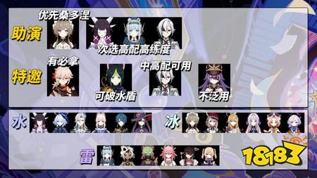 原神8月幻想真境剧诗怎么打 8月幻想真境剧诗攻略