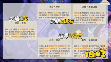 原神8月幻想真境剧诗怎么打 8月幻想真境剧诗攻略