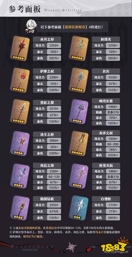 原神阿蕾奇诺武器怎么选择 阿蕾奇诺武器选择指南