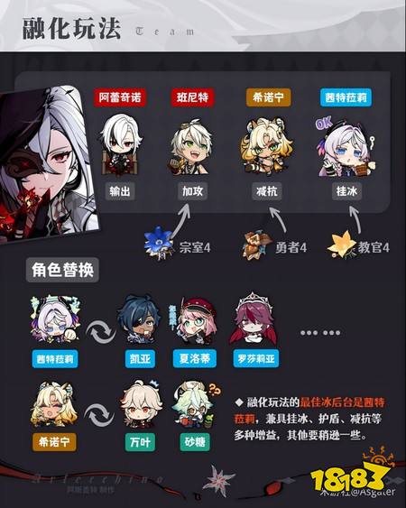 原神阿蕾奇诺怎么配对 阿蕾奇诺队伍搭配攻略