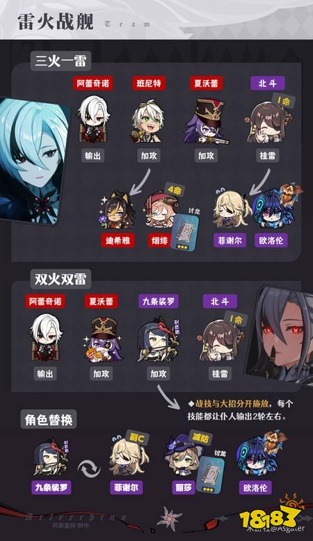 原神阿蕾奇诺怎么配对 阿蕾奇诺队伍搭配攻略