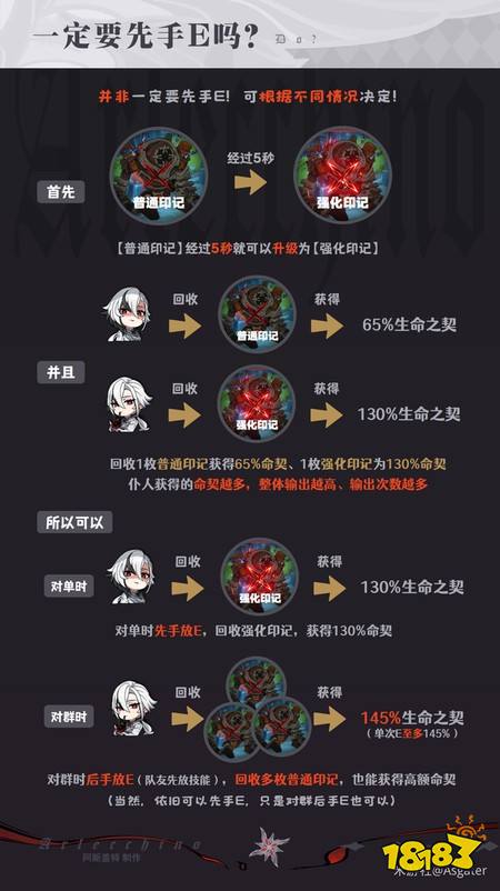 原神阿蕾奇诺怎么玩 阿蕾奇诺机制及手法详解