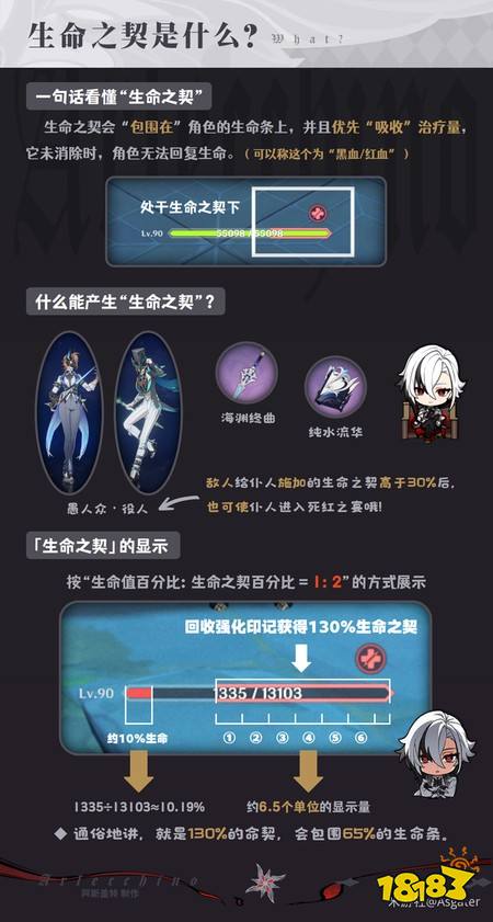 原神阿蕾奇诺怎么玩 阿蕾奇诺机制及手法详解