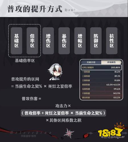 原神阿蕾奇诺怎么玩 阿蕾奇诺机制及手法详解