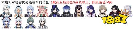 原神8月幻想真境剧诗怎么打 8月幻想真境剧诗详细满奖励通关指南