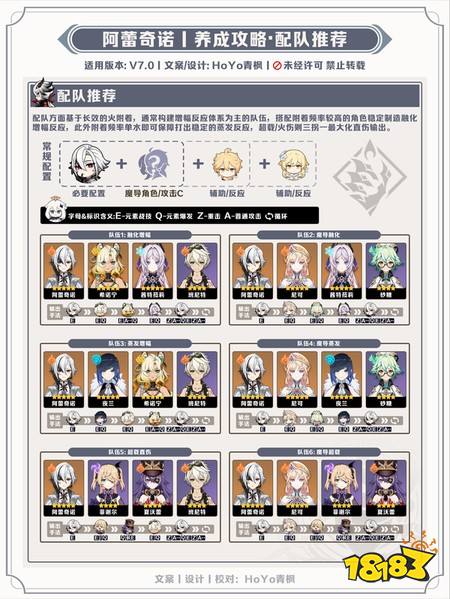 原神阿蕾奇诺怎么玩 阿蕾奇诺图解养成攻略