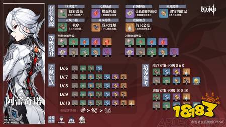原神阿蕾奇诺培养材料需要哪些 阿蕾奇诺培养材料全收集攻略