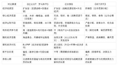剧情与策略深度兼顾的策略游戏有什么推荐?这3款策略游戏满足你!