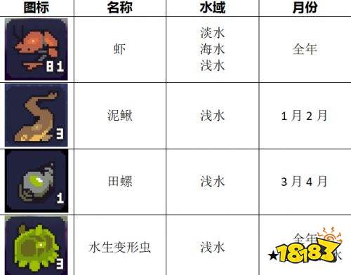多洛可小镇钓鱼玩法攻略 多洛可小镇钓鱼玩法全鱼类收集详解