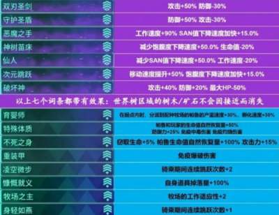 幻兽帕鲁1.0正式版词条介绍 幻兽帕鲁1.0正式版全词条一览