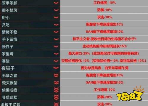 幻兽帕鲁1.0正式版词条介绍 幻兽帕鲁1.0正式版全词条一览