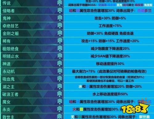 幻兽帕鲁1.0正式版词条介绍 幻兽帕鲁1.0正式版全词条一览
