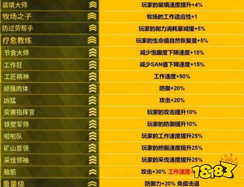 幻兽帕鲁1.0正式版词条介绍 幻兽帕鲁1.0正式版全词条一览