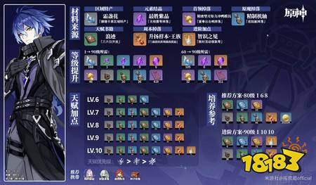 原神菲林斯培养材料需要哪些 菲林斯培养材料全收集攻略