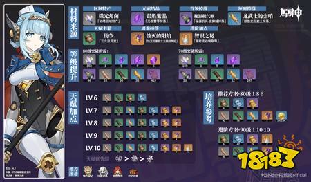 原神伊涅芙培养材料需要哪些 伊涅芙培养材料全收集攻略