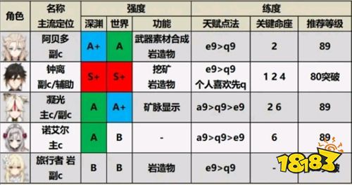 原神角色强度排行最新