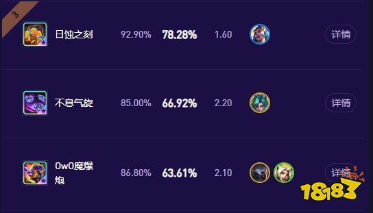 云顶之弈S17哪些装备比较强 云顶之弈S17吃鸡率最高的装备