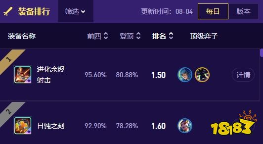 云顶之弈S17最好的装备是什么 云顶之弈S17装备排名