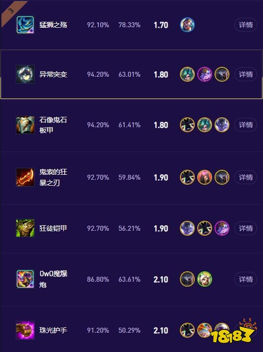 云顶之弈S17最好的装备是什么 云顶之弈S17装备排名