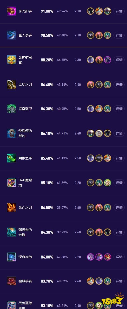 云顶之弈S17混分用什么装备比较好 云顶之弈S17混分装备推荐