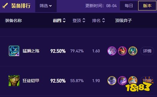 云顶之弈S17混分用什么装备比较好 云顶之弈S17混分装备推荐