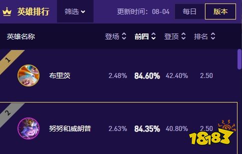 云顶之弈S17哪些弈子最适合混分 云顶之弈S17最适合混分弈子推荐