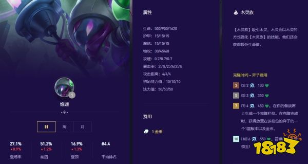 云顶之弈S17最强一费卡是谁 云顶之弈S17最强一费卡介绍