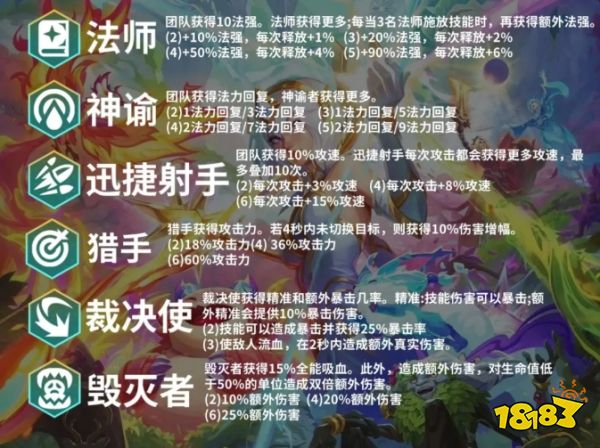 云顶之弈S18新增加哪些羁绊 云顶之弈S18新羁绊一览