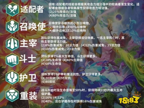 云顶之弈S18召唤机制羁绊有哪些 云顶之弈S18召唤机制羁绊一览