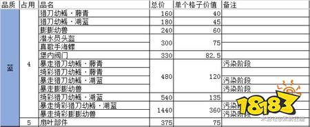 原神巡渊探宝行动物品价值表 巡渊探宝行动物品价值一览
