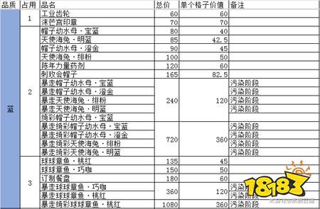 原神巡渊探宝行动物品价值表 巡渊探宝行动物品价值一览