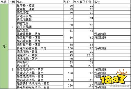 原神巡渊探宝行动物品价值表 巡渊探宝行动物品价值一览