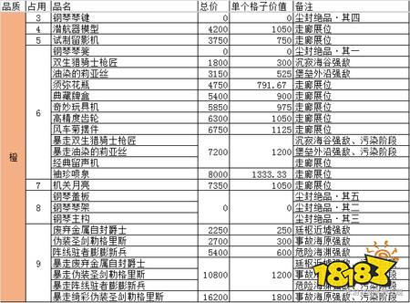 原神巡渊探宝行动物品价值表 巡渊探宝行动物品价值一览