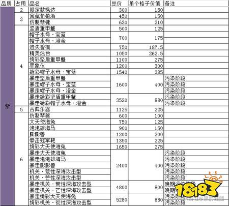 原神巡渊探宝行动物品价值表 巡渊探宝行动物品价值一览
