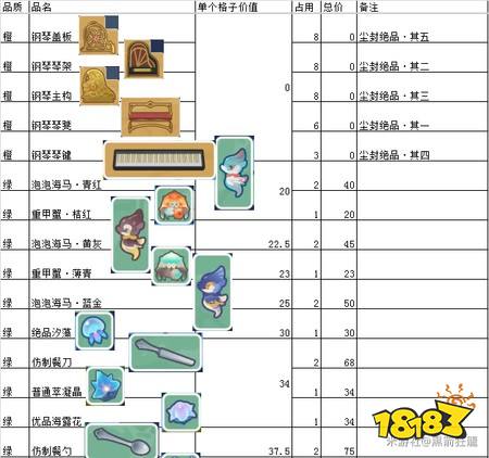 原神巡渊探宝行动物品价值表 巡渊探宝行动物品价值一览