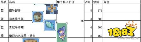 原神巡渊探宝行动物品价值表 巡渊探宝行动物品价值一览