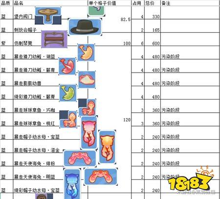 原神巡渊探宝行动物品价值表 巡渊探宝行动物品价值一览