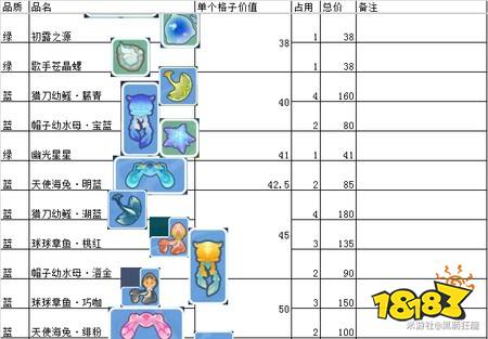 原神巡渊探宝行动物品价值表 巡渊探宝行动物品价值一览