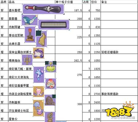 原神巡渊探宝行动物品价值表 巡渊探宝行动物品价值一览