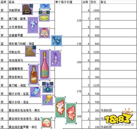 原神巡渊探宝行动物品价值表 巡渊探宝行动物品价值一览