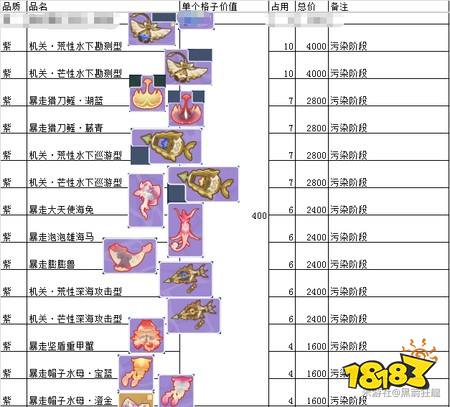 原神巡渊探宝行动物品价值表 巡渊探宝行动物品价值一览