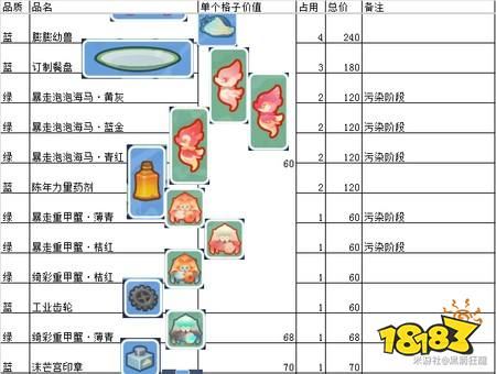 原神巡渊探宝行动物品价值表 巡渊探宝行动物品价值一览