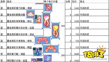 原神巡渊探宝行动物品价值表 巡渊探宝行动物品价值一览